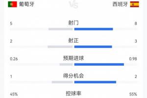 WNBA拉斯维加斯王牌vs波特兰火焰_WNBA拉斯维加斯王牌vs波特兰火焰超清直播_WNBA拉斯维加斯王牌vs波特兰火焰1080p 在线观看