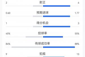热火vs湖人_热火vs湖人全场次直播_热火vs湖人所有比赛免费看